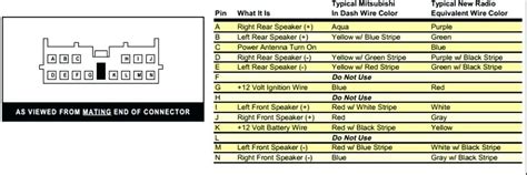 How to use this manual contents. 2000 Mitsubishi Eclipse Stereo Wiring Diagram - Collection - Wiring Diagram Sample