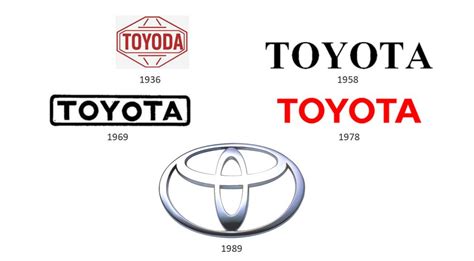 Significado del logo de Toyota Afición Motor