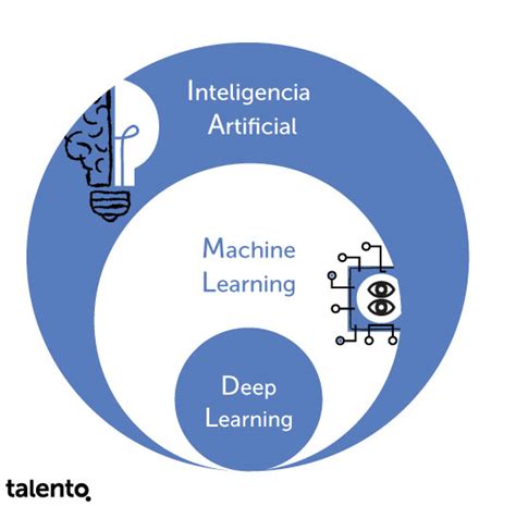 Diferencias Entre Inteligencia Artificial Y Machine Learning