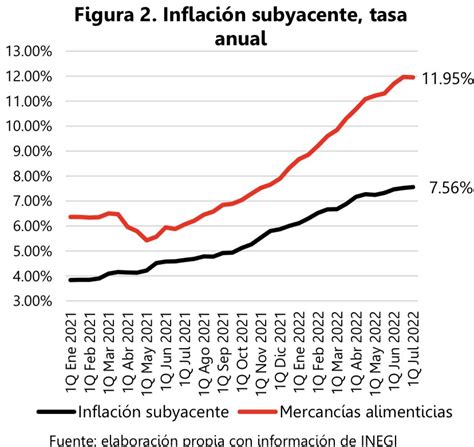Jaime Funes On Twitter Rt Gabysillerp As Se Ve La Inflaci N