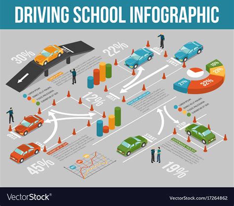Driving School Infographics Royalty Free Vector Image