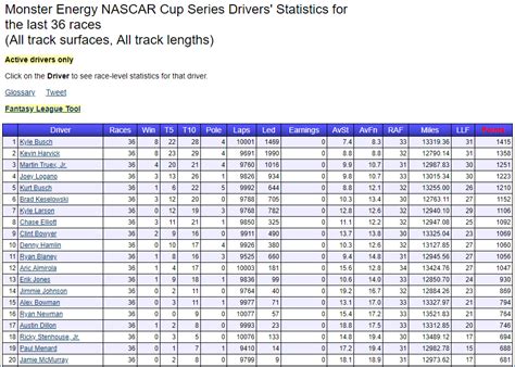 At the final two meetings of the season, double points were awarded in each race. 2018 Non-Playoffs season standings (this includes stage ...