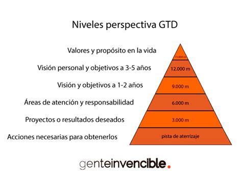 Gtd Qué Es Y Cómo Lo Intento Aplicar