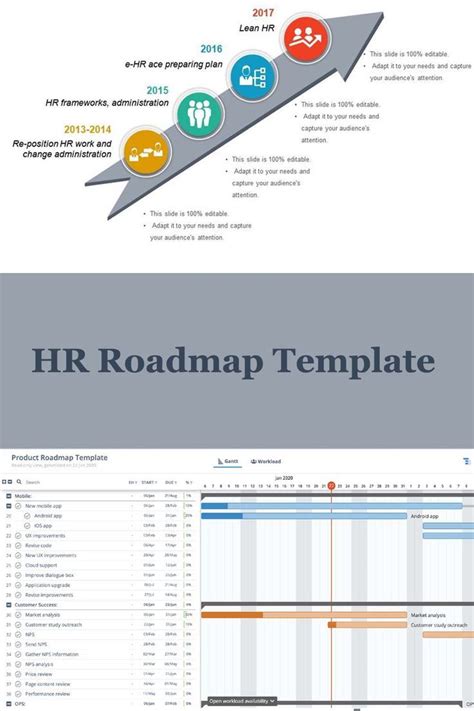 Hr Strategy Roadmap Template Excel Recruitment Training Human