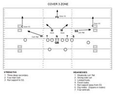 This cutters playmaker wrist coach uploaded by camila kemmer jr. Wristband PlayBook Template Printable | ... column triple ...