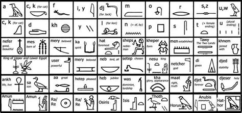Few Sample Of Hieroglyphics Egyptian Hieroglyphics Ancient