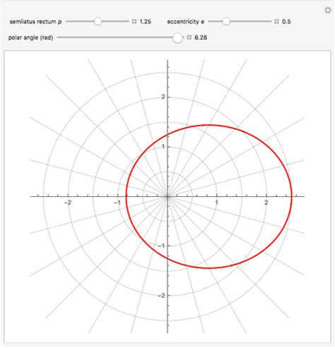 Polar Plots Of Conic Sections Wolfram Demonstrations Project
