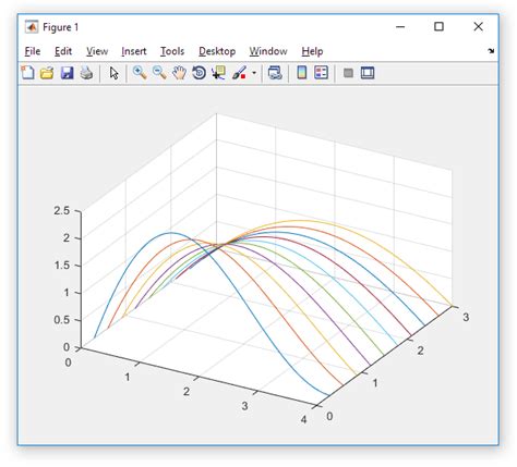 Matlab Generate A 3d Surface Plot By Fitting Over Many 2d Plots With