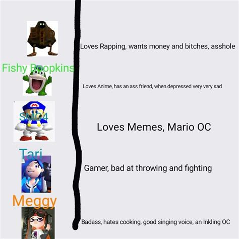 What Smg4 Character Are You Part One Smg4 Amino