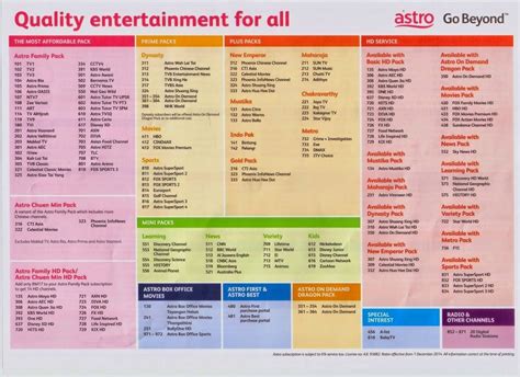 A variant of the astro family pack which includes more chinese channels. Pendaftaran Astro: Pakej Astro Terkini