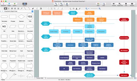 How To Draw Flow Diagrams Amountson