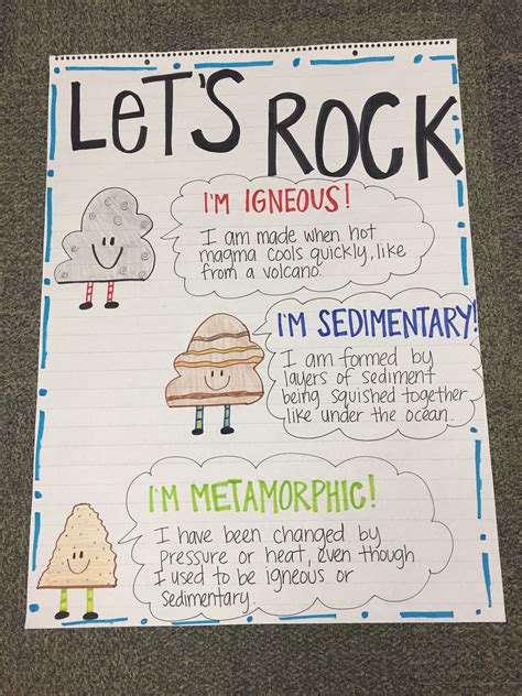 Rocks Anchor Chart In 2022 Science Anchor Charts Middle School