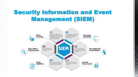 Security Information And Event Management Siem Solution Youtube