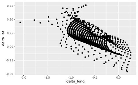 Faq Axes Ggplot