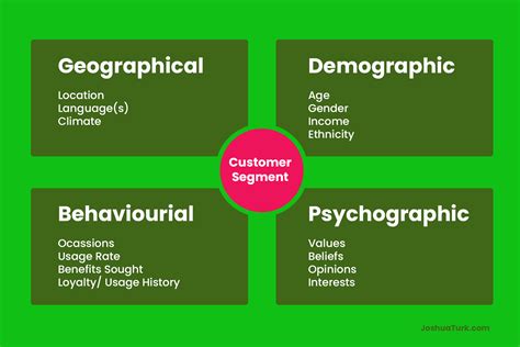 Market Segmentation Examples Homecare24