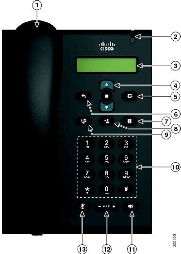 Cisco Unified Ip Phone 3905 User Guide For Cisco Unified Communications