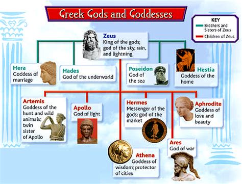Greek Mythology 6th Grade Social Studies