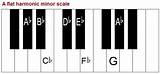 A Flat Minor Scale Pictures
