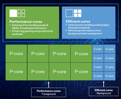 Intel Unveils 12th Gen Core Alder Lake Desktop Processors With Six K