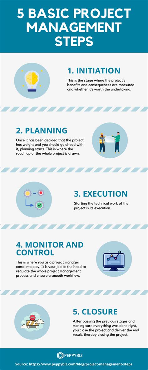 The hiring manager will want to know what you have done in the past • devised a resource management system, thereby, decreased allocation time by 75%. 5 Basic Project Management steps Infographic | PeppyBiz
