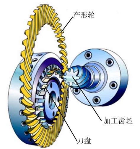 Machining Spiral Bevel Gears And Hypoid Gears Based On The Principle Of
