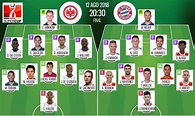 Neuer vuelve a jugar con el Bayern; Rebic se queda fuera