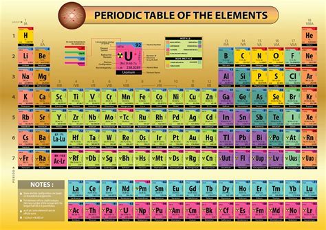 Periodic Table Science Poster Extra Large Laminated Chart Teaching