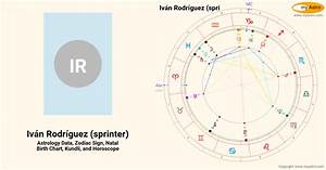 Ivan Rodriguez Sprinter S Natal Birth Chart Kundli Horoscope