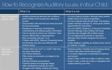 Auditory Processing How To Recognize An Auditory Processing Disorder