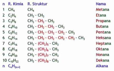 Hidrokarbon Dan Cara Memberi Nama Senyawa Alkana Alkena Dan Alkuna