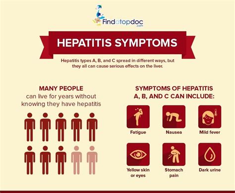 Hepatitis C Symptoms Causes Treatment And Diagnosis Findatopdoc