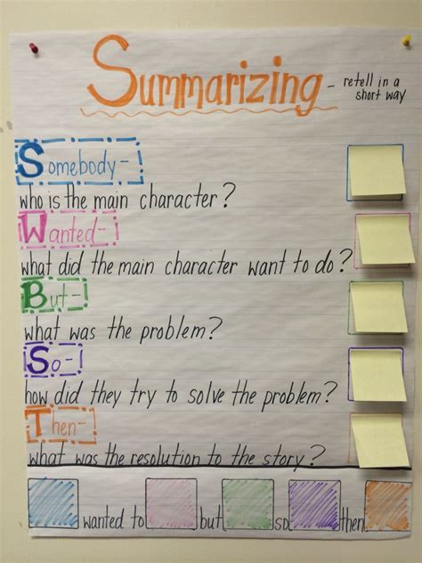 Swbst Anchor Chart For Summarizing Swbst Anchor Chart Anchor