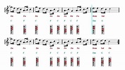 Piano Chords Tutorial - Binks' Sake - One Piece (Sheet music - Guitar ...