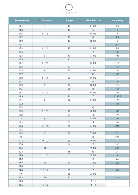 Ring Sizes Chart Conversion