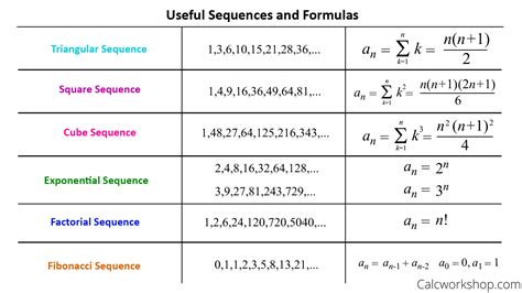 Sequence And Series Formula Sheet