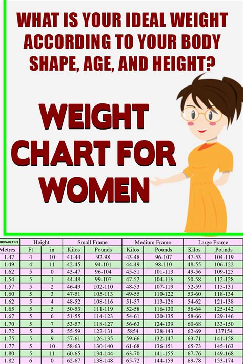 Weight Chart For Women What Is Your Ideal Weight According To Your