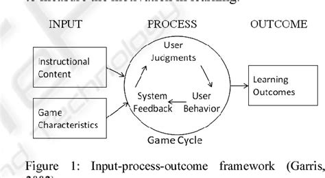 Figure 1 From A Conceptual Framework Of Serious Games For Higher