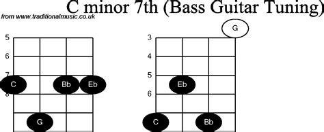 Bass Guitar Chord Diagrams For C Minor Th