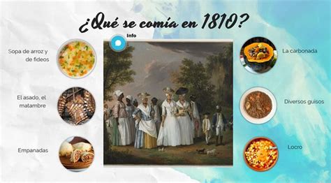 ¿qué Se Comía En 1810