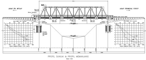 Gambar Sketsa Jembatan Dan Cara Membuat Detailnya