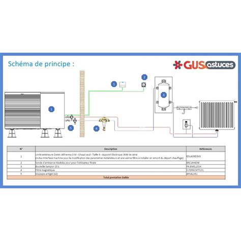 Altherma M Monobloc Chaud Seul Kw Monophas