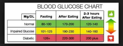 The blood sugar level, blood sugar concentration, or blood glucose level is the concentration of glucose present in the blood of humans and other animals. Know Your Blood Sugar Numbers, Part 2 - Garma On Health