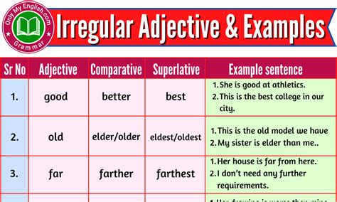 Comparative Superlative Adjectives And Examples Compa