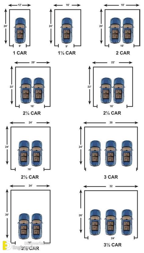 Dimensional Car Parking And Layout Information Engineering Discoveries