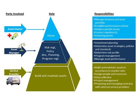 This role has full access to the software asset management application. Role of a Manager - drodgereport707.web.fc2.com