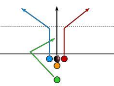 1000+ images about Flag Football Plays on Pinterest | Flag ...