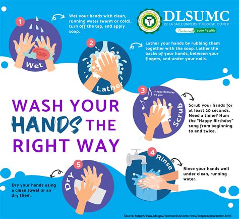 Wash Your Hands The Right Way De La Salle University Medical Center