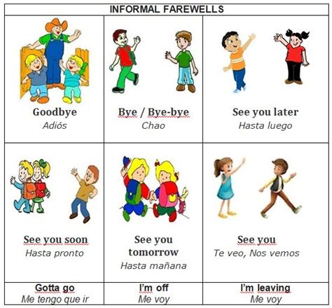 Learning English Greetings And Farewells Ingles Para Preescolar