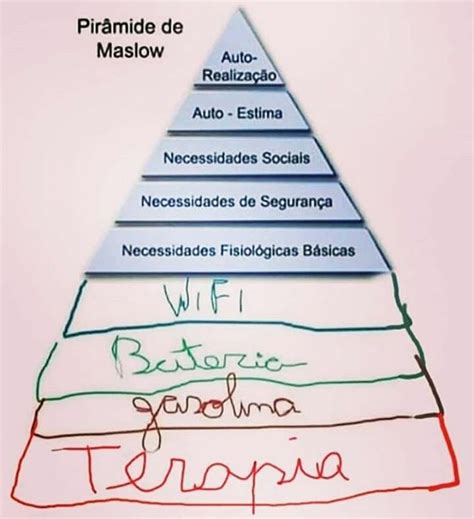 Piramide De Maslow Rosa