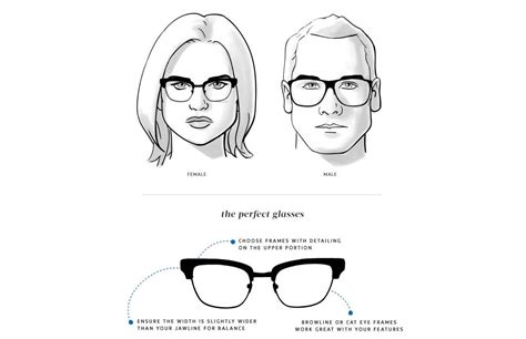 Triangle Face Shape Glasses Guide Clearly Blog Eye Care And Eyewear